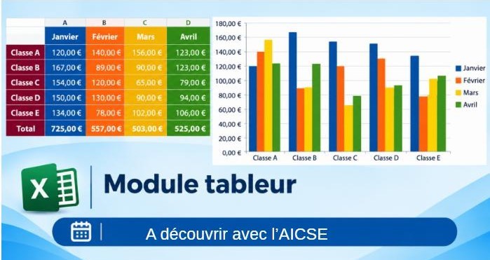 Graphique